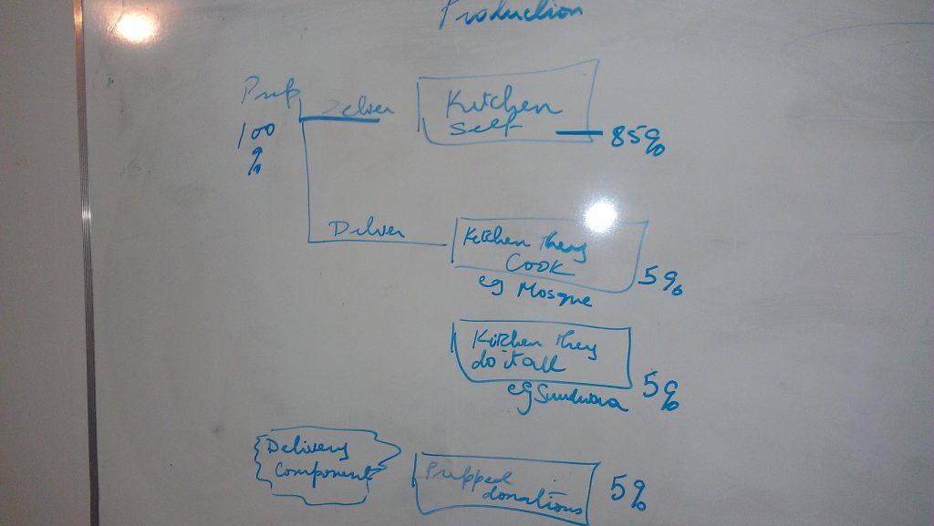 Original plans